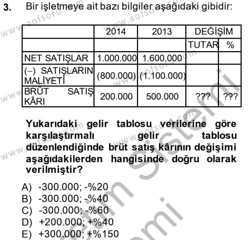 AÖF Finansal Tablolar Analizi Dersi 2014 2015 Yılı Final Dönem Sonu